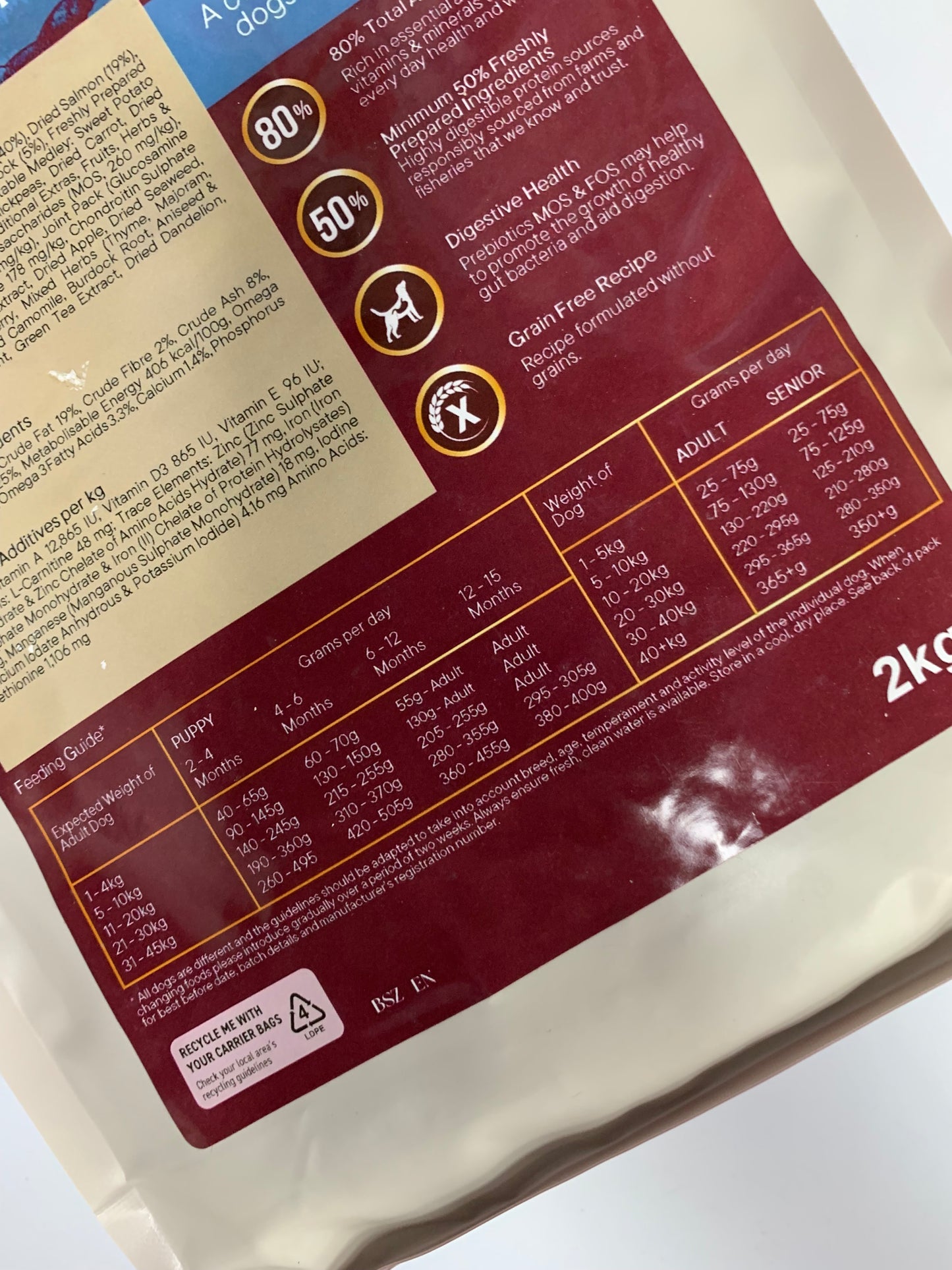 Woodpeckers 80/20 Grain Free Dog Food 2kg